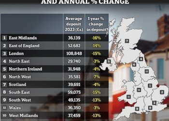 On the ladder... for less: Typical house prices and deposits for first-time buyers went down last year, according to Halifax