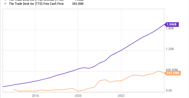 Missed Out on Nvidia? Buy These Artificial Intelligence (AI) Stocks Instead.