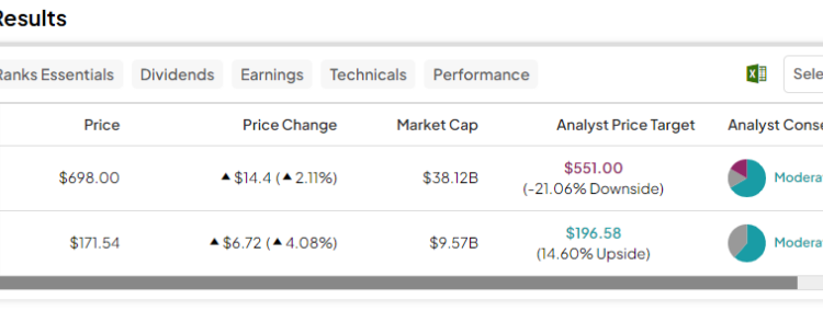 Two Stocks on the Brink of Joining the S&P 500