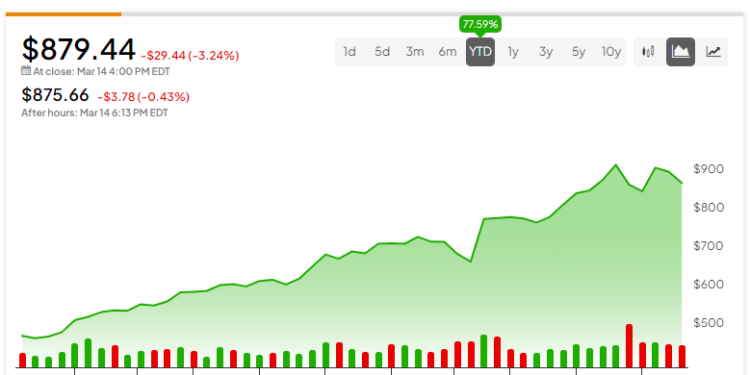 Believe It or Not, Nvidia Stock (NASDAQ:NVDA) Still Isn’t Expensive