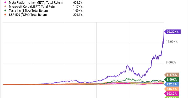 Here's Why I Wouldn't Buy