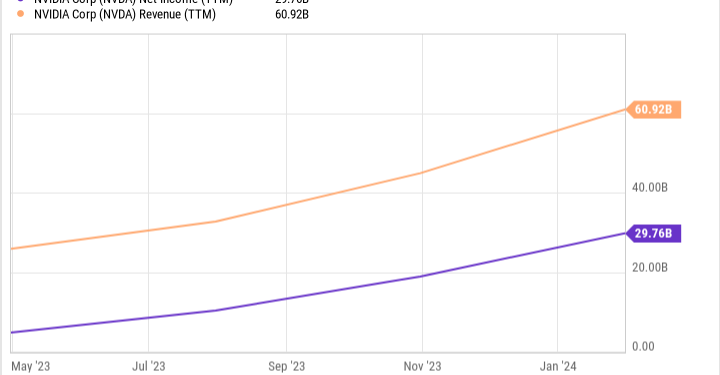 Will Artificial Intelligence (AI) Allow Nvidia to Crush Apple and Microsoft, and Become the Most Valuable "Magnificent Seven" Stock?