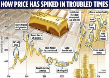 As world lurches from crisis to crisis, experts share their 24-carat advice on... How - and when - to GO FOR GOLD