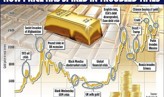 As world lurches from crisis to crisis, experts share their 24-carat advice on... How - and when - to GO FOR GOLD