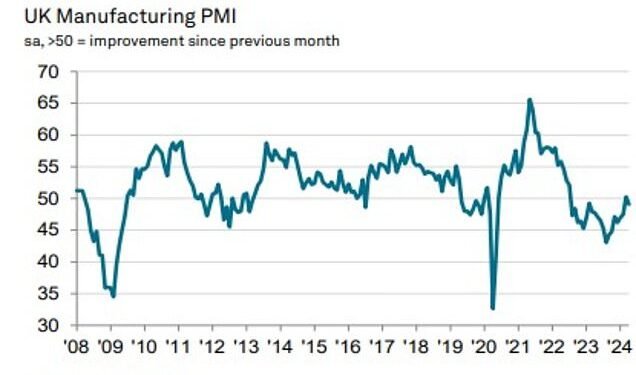 BUSINESS LIVE: GSK raises guidance; Next exceeds forecasts; Aston Martin losses nearly double