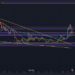 Dogecoin