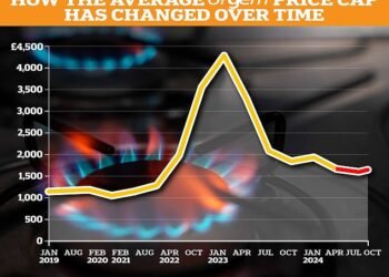 Typical energy bill set to fall by £116 in July, latest Cornwall Insight forecast predicts