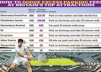 Five ways to dodge rip-off parking fees at Britain's top attractions: We reveal the worst offenders from Silverstone to Glasto and how YOU can avoid being held hostage