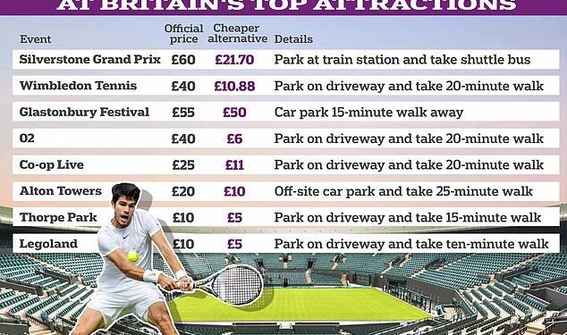 Five ways to dodge rip-off parking fees at Britain's top attractions: We reveal the worst offenders from Silverstone to Glasto and how YOU can avoid being held hostage