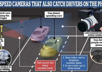 We detail below the three types of advanced speed camera currently in use that can snare drivers who make calls or text at the wheel...