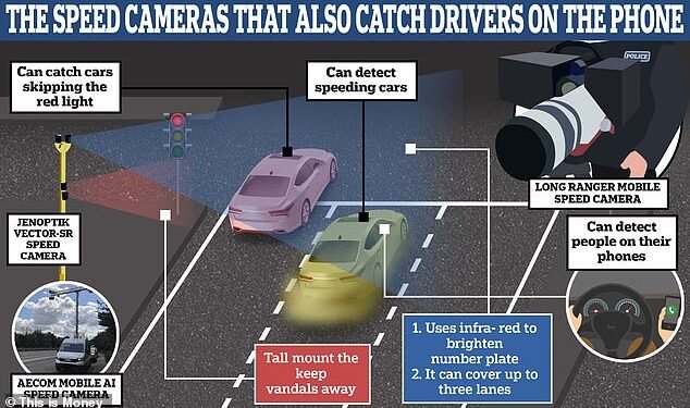 We detail below the three types of advanced speed camera currently in use that can snare drivers who make calls or text at the wheel...