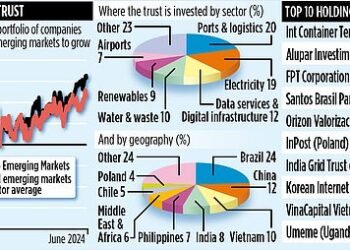 UTILICO EMERGING MARKETS: Building a better future - thanks to an exports bonanza in Brazil