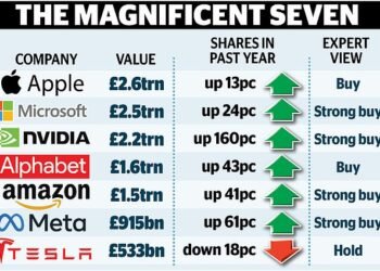 Can you still make a fortune from the AI revolution? As the Magnificent 7 tech stocks tumble, the definitive guide to which shares to buy