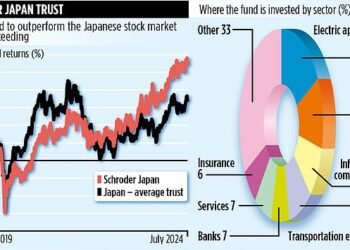 SCHRODER JAPAN TRUST: Fund that puts its faith in Japan being the land of the rising profit