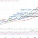 Watch These CrowdStrike Price Levels as Stock Continues Falling After Outage