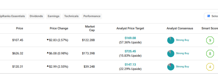 Which Tech Stock Is the Best Buy on Weakness?