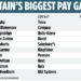 Audit: Tesco is Britain’s most unequal blue chip company, The Mail on Sunday’s annual audit of boardroom pay reveals today
