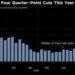 Equities Rebound Loses Steam as Yen Rises Again: Markets Wrap