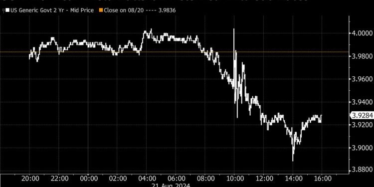 Equities See Cautious Trade Before Fed, BOJ Events: Markets Wrap