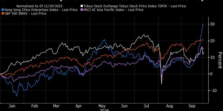 Chinese stocks soar more than 8% in Hong Kong on stimulus bets