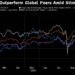 Chinese stocks soar more than 8% in Hong Kong on stimulus bets