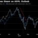 Global chip stocks erase $420 billion after ASML sales warning