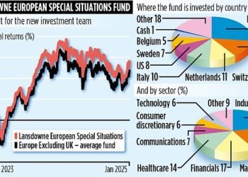 LANSDOWNE EUROPEAN SPECIAL SITUATIONS FUND: New man at helm - but prospects of profits remain high
