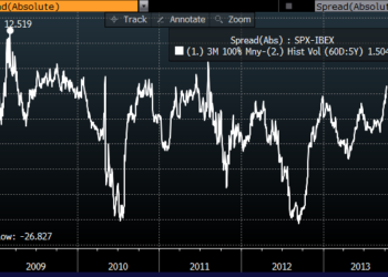 20131016 Asset management firms need to re assess risk