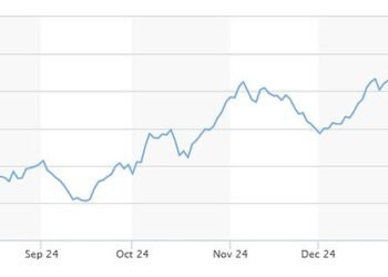 As yields on government debt have risen in recent days, so have annuity rates. Pictured: A chart showing the 10-year gilts rate
