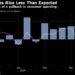 Asian Stocks Gain as China Tech Bets Revive Rally: Markets Wrap