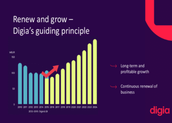 Digia Q1 2025 presentation: Profit falls 17.6% despite stable revenue