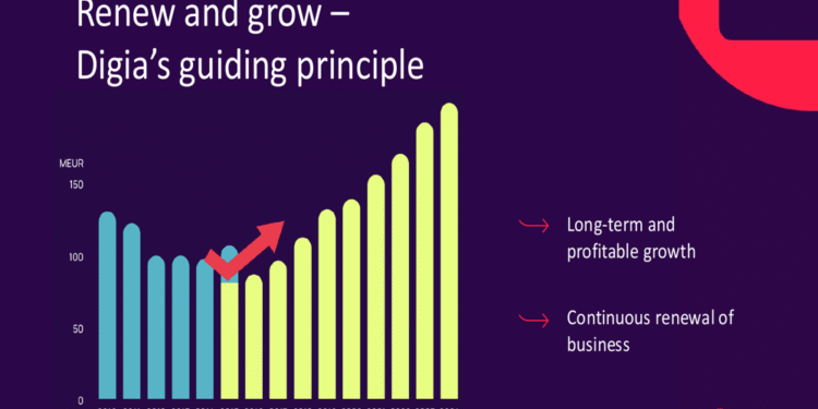 Digia Q1 2025 presentation: Profit falls 17.6% despite stable revenue