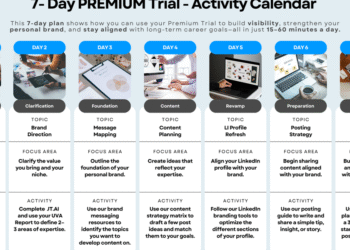 Maximize Your 7-Day Work It DAILY Trial For Career Growth