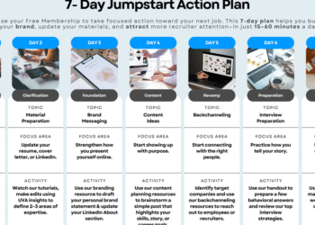 7-Day Job Search Plan: Get Hired Faster With Premium