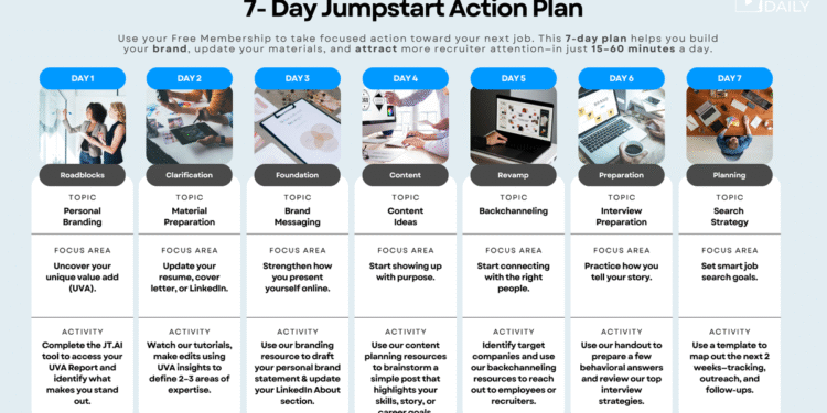 7-Day Job Search Plan: Get Hired Faster With Premium