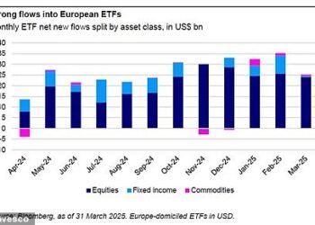 European focused ETFs have seen record inflows in the first quarter of 2025