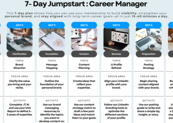 Maximize Your 7-Day WID Membership For Career Growth