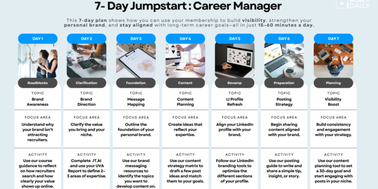 Maximize Your 7-Day WID Membership For Career Growth