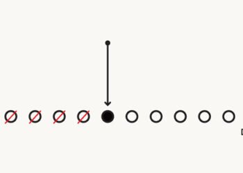Halfway Through the Year. This Is the Pivot Point · Primer