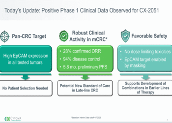 CytomX Q2 2025 presentation slides: CX-2051 shows promising Phase 1 results in CRC