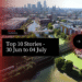 Money Marketing Weekly Wrap-Up – 30 Jun to 04 July