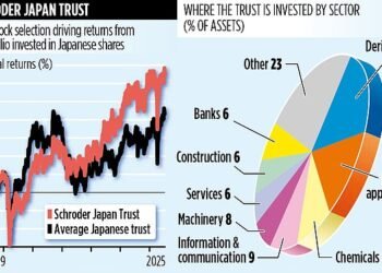 SCHRODER JAPAN TRUST: Picking the best country has to offer