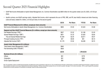 Apollo Global Management Q2 2025 slides: AUM surges 21% to $840 billion