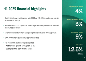 Royal Unibrew H1 2025 slides: EBIT up 11%, company narrows full-year guidance
