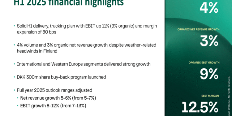 Royal Unibrew H1 2025 slides: EBIT up 11%, company narrows full-year guidance