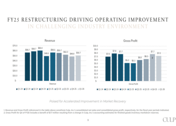 Culp Q1 FY26 slides: Restructuring benefits emerge amid challenging market