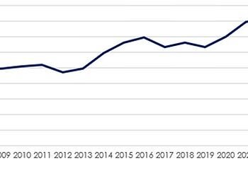 Staying put: The share of homes bought outside the capital by a Londoner has dropped to the lowest level since 2013