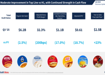 Kraft Heinz Q3 2025 slides: modest recovery amid continued challenges