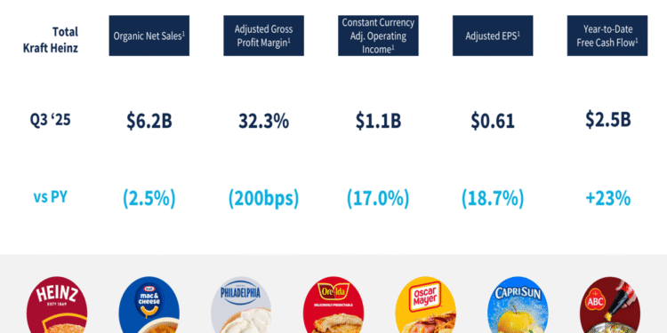 Kraft Heinz Q3 2025 slides: modest recovery amid continued challenges
