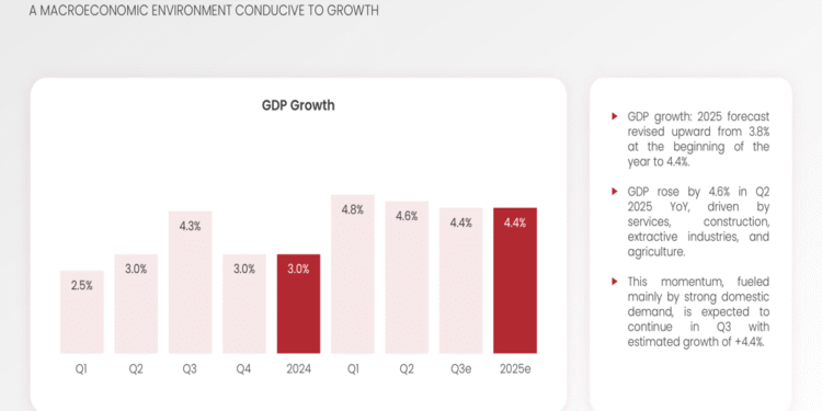 Label Vie H1 2025 presentation: Retail sales surge 13.3% amid aggressive expansion